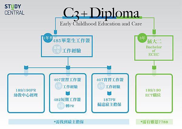 幼保移民流程圖_工作區域 1.jpg