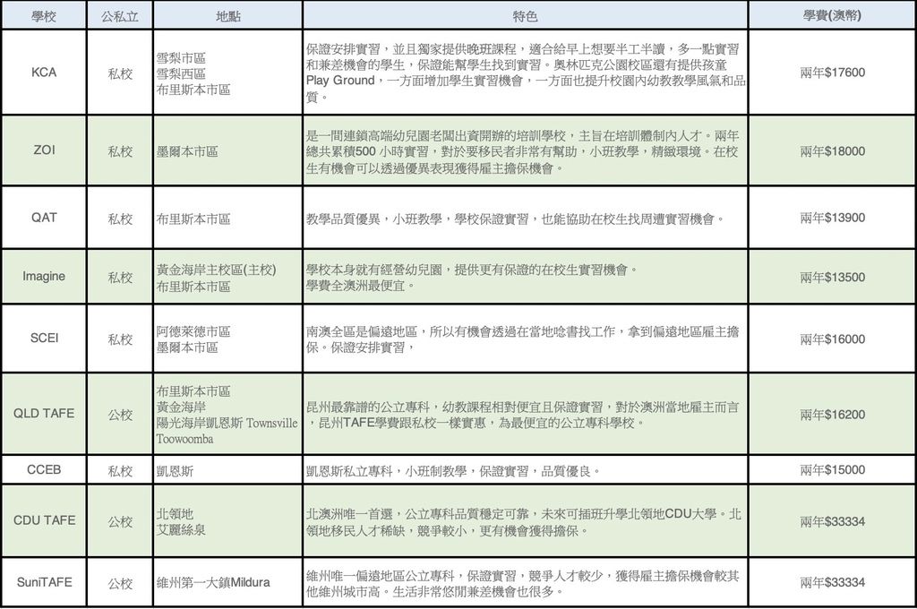 2020澳洲幼教移民申請流程＆課程推薦-5.jpg