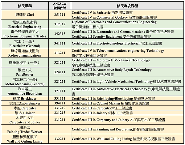 2020最強留澳計畫-6