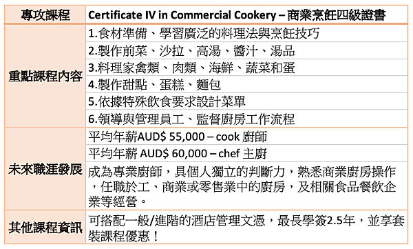 2020最強留澳計畫-8