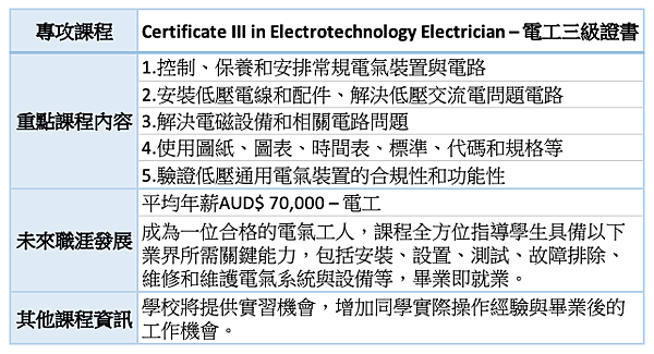 2020最強留澳計畫-9