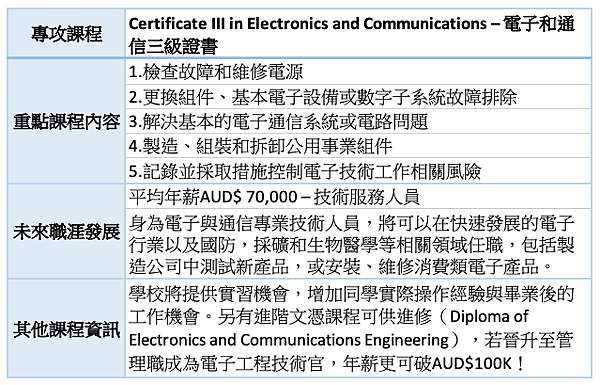 2020最強留澳計畫-10