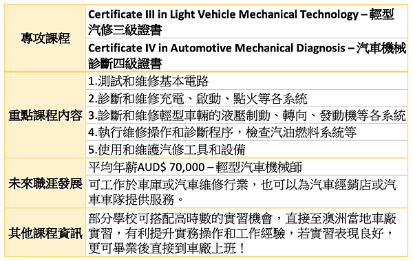 2020最強留澳計畫-12