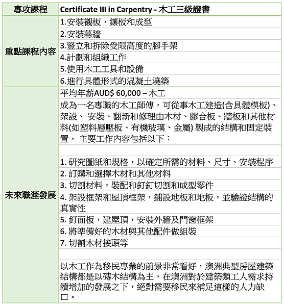 2020最強留澳計畫-14