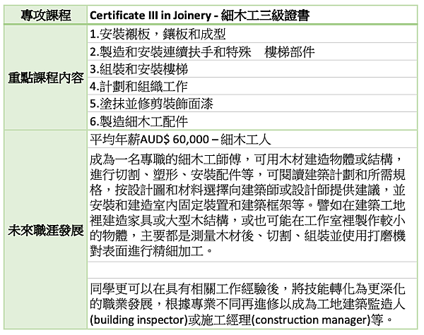 2020最強留澳計畫-15