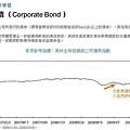 投資級公司債.JPG