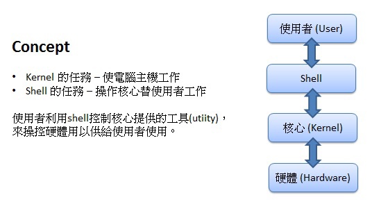 S S Journal 痞客邦