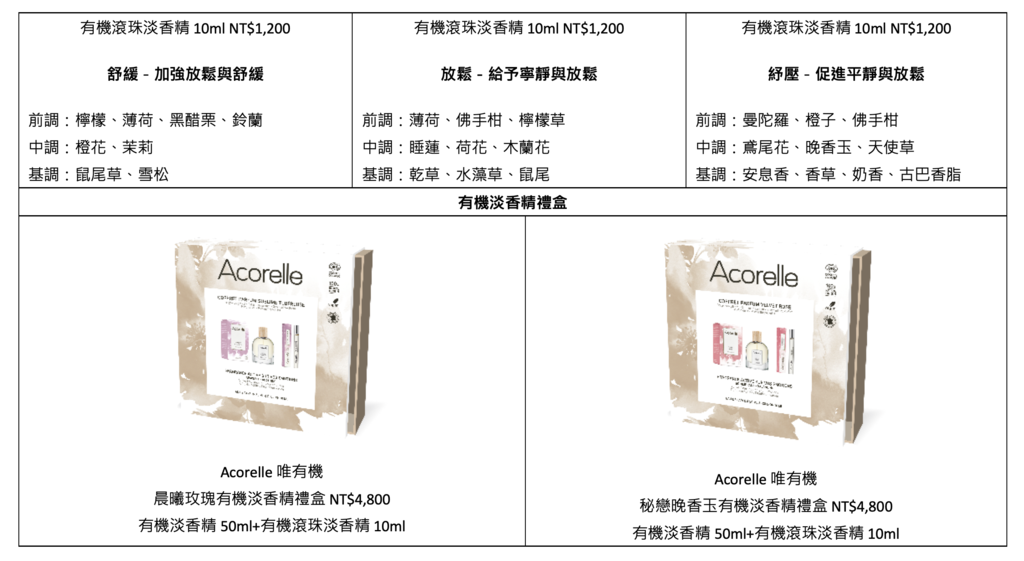 【唯有機新聞稿】法國有機香氛領導品牌Acorelle 以香氣撥動感官 打造9款情緒療癒能量香氛.png