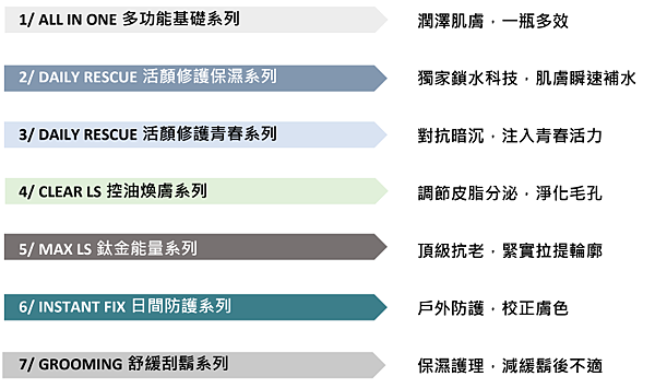 男士保養新秀 控油更隨時！LAB SERIES 重磅推出控油