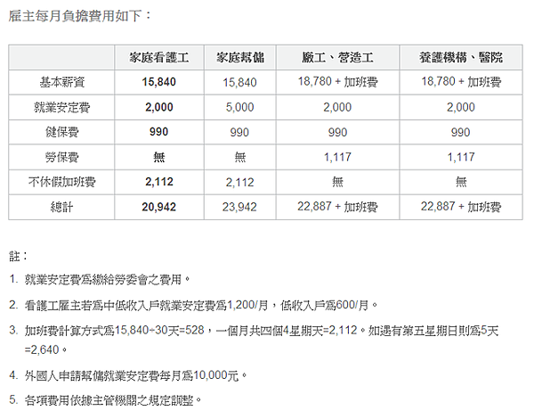 費用一覽表(參考)