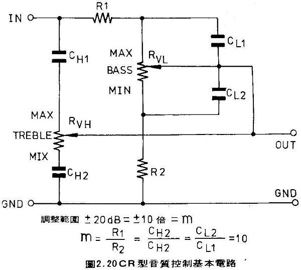 擴大機 音響系統的心臟 老音響資料庫 蘇桑部落格 痞客邦 擴大機 音響系統的心臟 老音響資料庫 蘇桑部落格 痞客邦