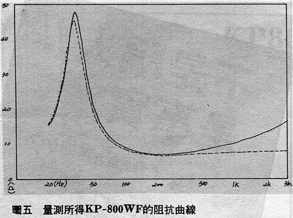 二音路分頻網路之製作 老音響資料庫 蘇桑部落格 痞客邦