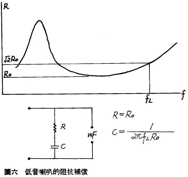 二音路分頻網路之製作 老音響資料庫 蘇桑部落格 痞客邦