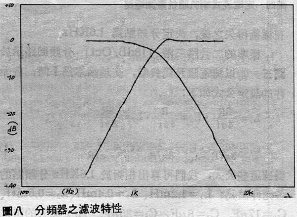 二音路分頻網路之製作 老音響資料庫 蘇桑部落格 痞客邦