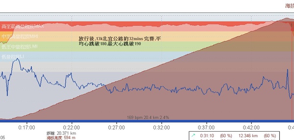 2010北宜賽.jpg