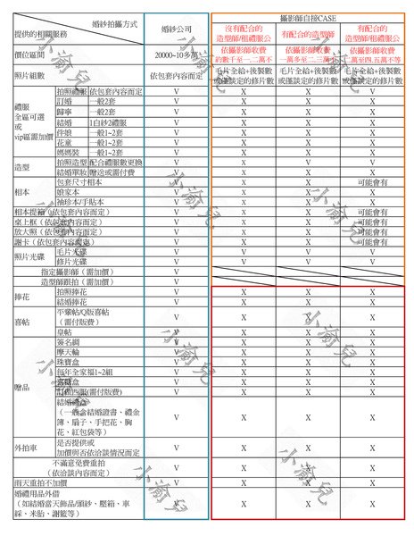 攝影師比較表.jpg