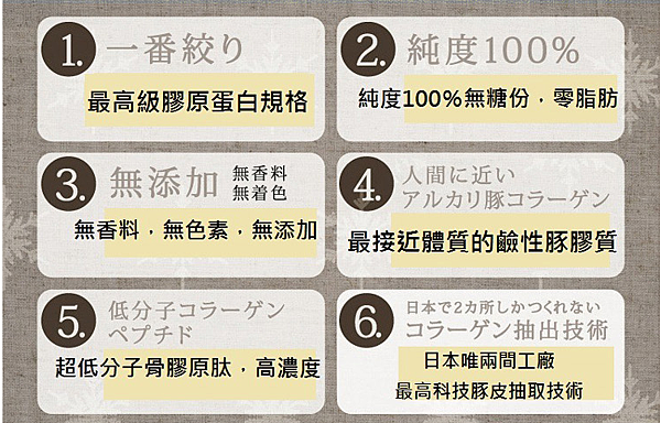 試用