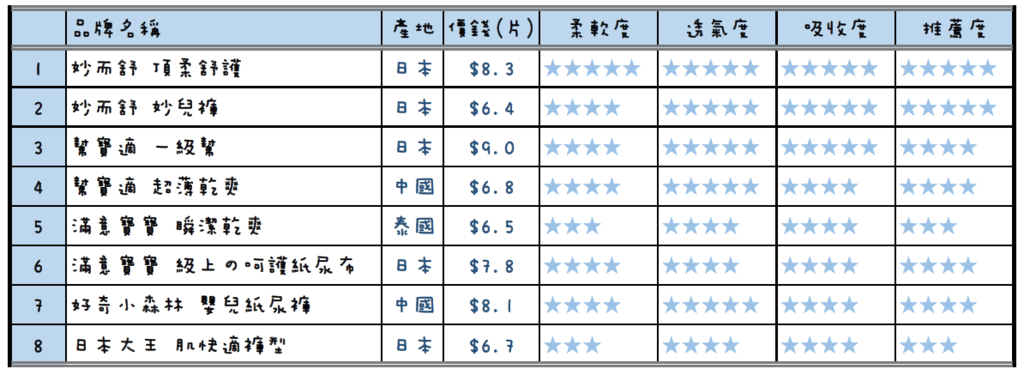 褲型尿布推薦