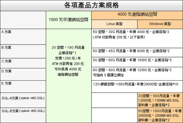 智邦虛擬主機價目表