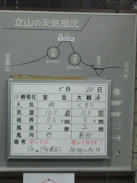 來到黑部湖車站，這邊的預報說山上的天氣不是很好 >”<