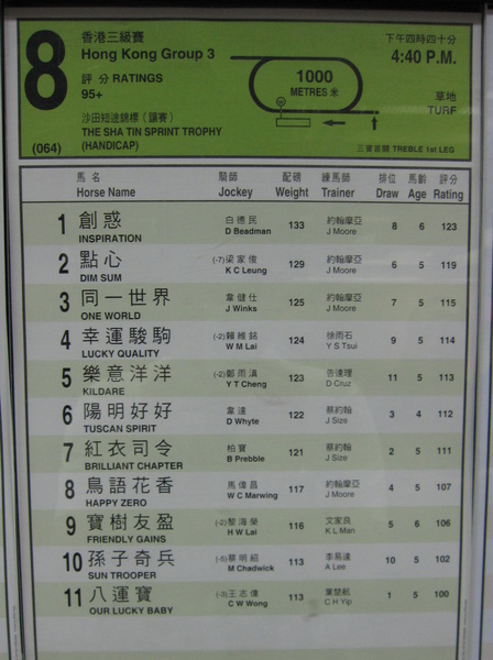 本來想選六號,陽明好好