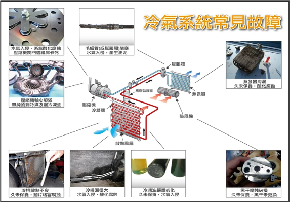 台南汽車冷氣維修推薦-興泰汽車保養修配廠9.png