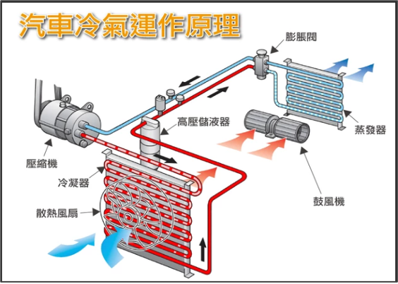 台南汽車冷氣維修推薦-興泰汽車保養修配廠8.png