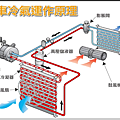 台南汽車冷氣維修推薦-興泰汽車保養修配廠8.png