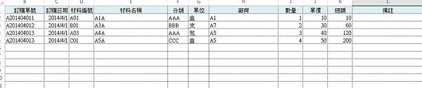 訂購資料