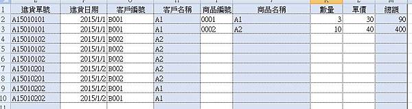 進貨