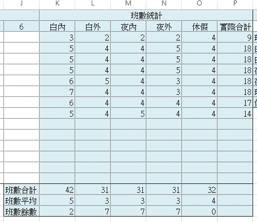 班數統計