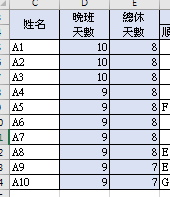 姓名晚班天數總休天數.jpg