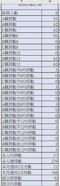 EXCEL超時浮動規則排班2