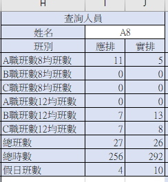 EXCEL超時浮動規則排班2