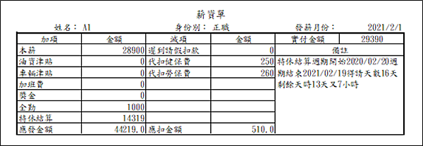 Excel薪資計算7 澄邑居 進銷存薪資人事客戶管理排班表整合系統新天地 痞客邦