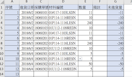 EXCEL代工加工製造組合進銷存6