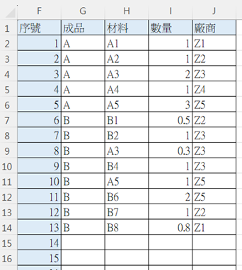 EXCEL代工加工製造組合進銷存B