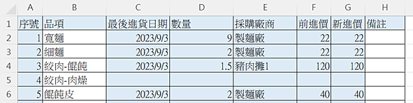 EXCEL食品銷售進銷存