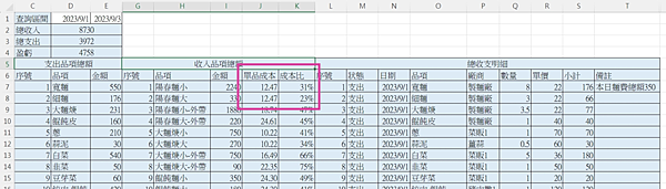 EXCEL食品銷售進銷存