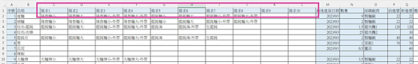 EXCEL食品銷售進銷存