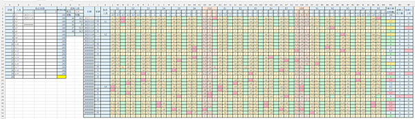 EXCEL時數排班表