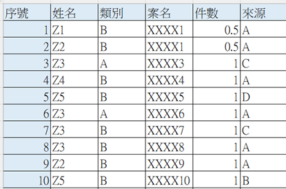 EXCEL資料整合整理分析10-資料庫匯入統計