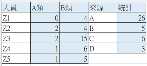 EXCEL資料整合整理分析10-資料庫匯入統計