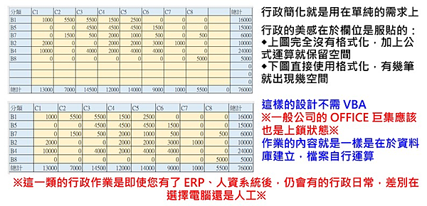 EXCEL進銷存薪資人事排班表客戶管理整合新天地（2024/