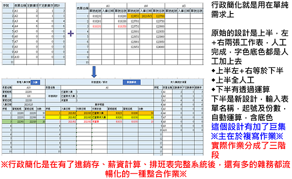 EXCEL進銷存薪資人事排班表客戶管理整合新天地（2024/