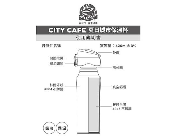 CITY CAFE夏日城市杯2