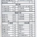 阿秋湯包美食館-菜單