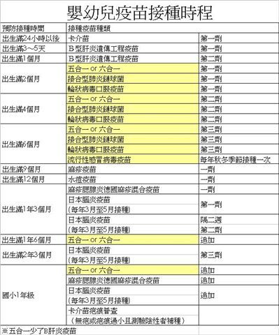 疫苗list.JPG