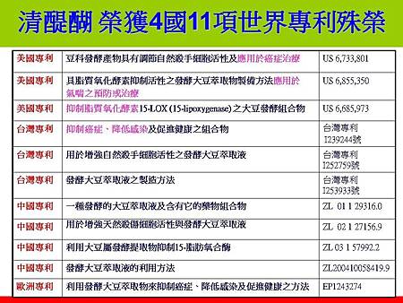 養生液效果11項認證