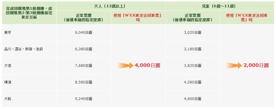 25 NEX去回票優惠.jpg